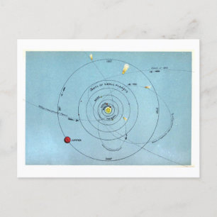 Carte astronomique vintage des orbites planétaires