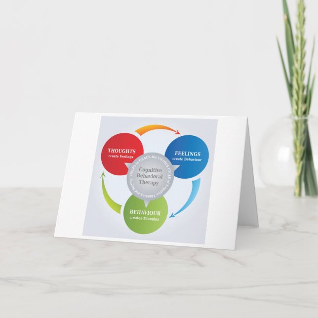 Carte CBT - Thérapie comportementale cognitive - Diagram (Devant)