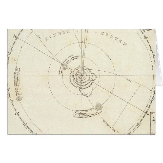 Carte céleste (Devant horizontal)