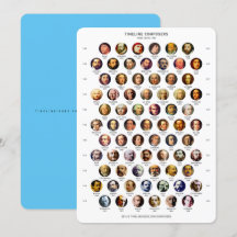 Carte chronologique Composants