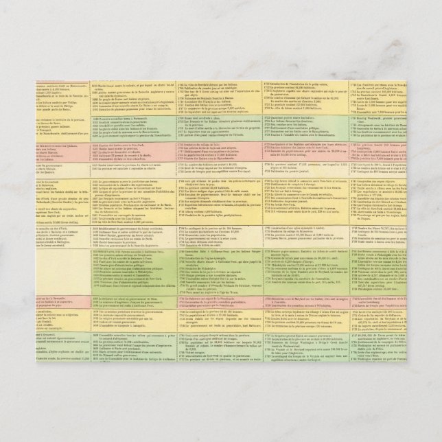 Carte chronologique des États-Unis (Devant)