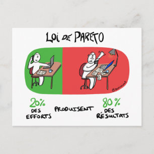 Carte coaching "Loi de Pareto"