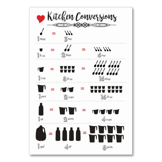 Carte Conversions de cuisine 5 po x 3,5 po (Par défaut)