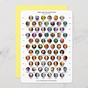 Carte de chronologie des philosophes