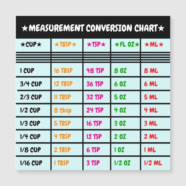 Carte de conversion de Cuisine et de cuisson magné (Devant)