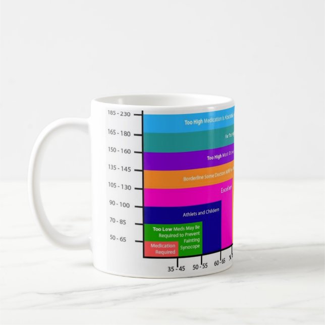 carte de pression artérielle café tasse 2 (Gauche)