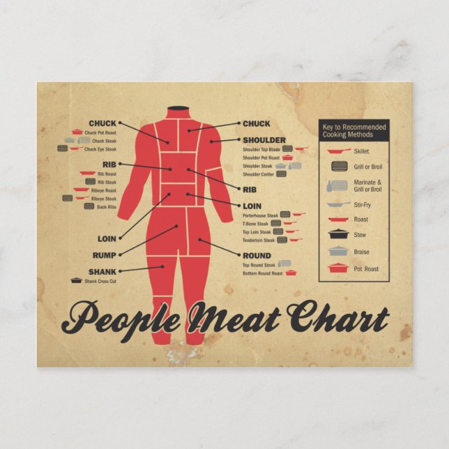 carte de viande des gens (Devant)