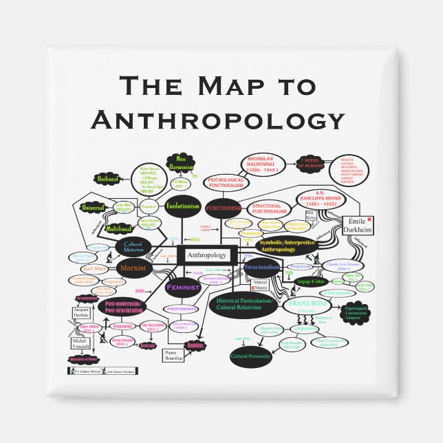Carte des concepts anthropologiques Magnet