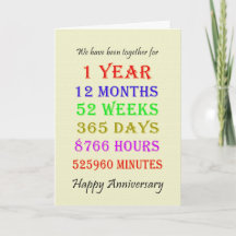 Carte des jalons du 1er anniversaire