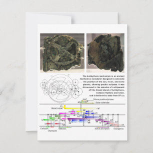 Carte Diagramme du mécanisme antikythèque