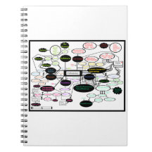 Carte du concept d'anthropologie Carnet photo spir