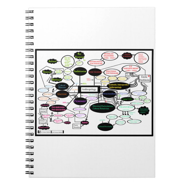Carte du concept d'anthropologie Carnet photo spir (Devant)
