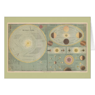 Carte du système solaire de 1873, graphique Vintag