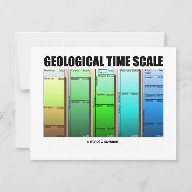 Carte Échelle de temps géologique (âge géologique) (Devant)