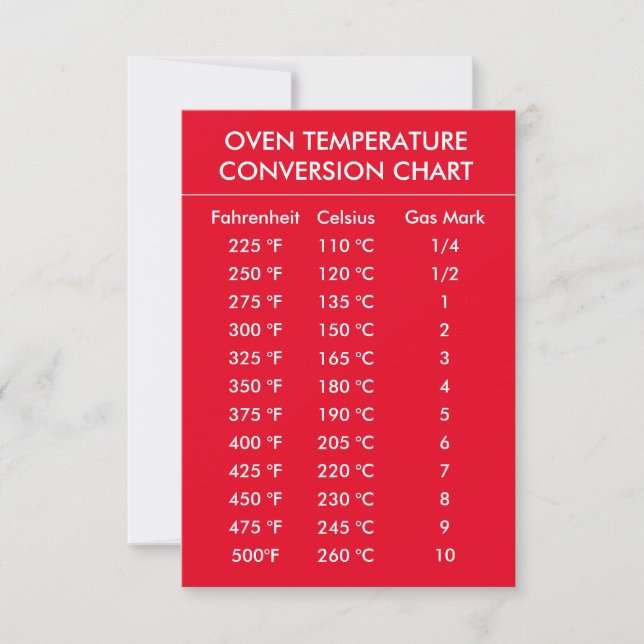 Carte graphique de conversion de température du four rou (Devant)