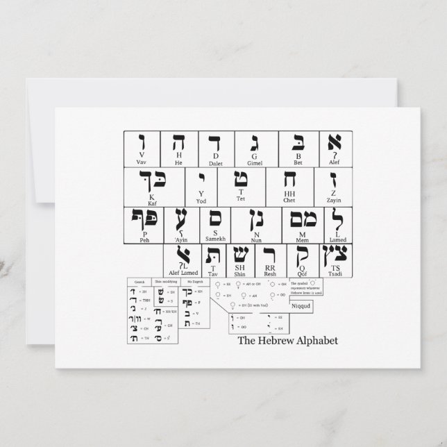 Carte Graphique de l'alphabet en hébreu (Devant)
