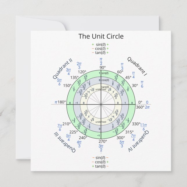 Carte Le cercle unitaire (Devant)