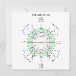 Carte Le cercle unitaire