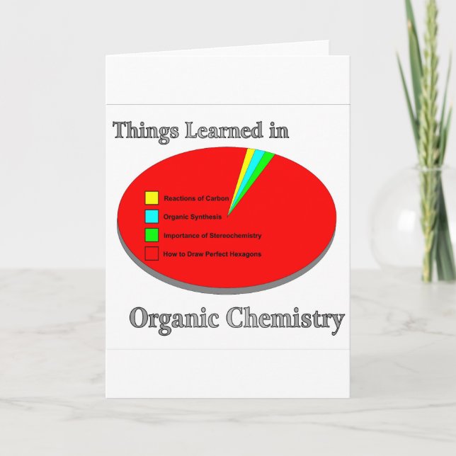 Carte Les choses que j'ai apprises en chimie organique (Devant)
