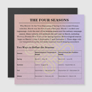 Carte Magnétique Calendrier des phases lunaires zodiacales sur 13 m