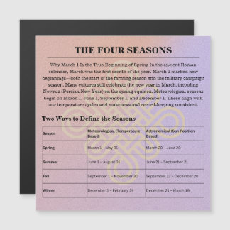 Carte Magnétique Calendrier des phases lunaires zodiacales sur 13 m