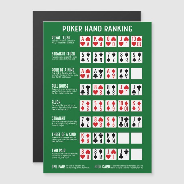 Carte Magnétique Classement main de poker avec l'aimant Visuals (Devant / Derrière)