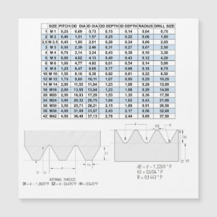 CARTE MAGNÉTIQUE DONNÉES DE TRAITEMENT MÉTRIQUE