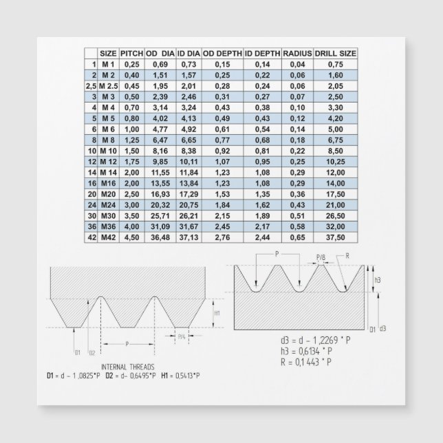 CARTE MAGNÉTIQUE DONNÉES DE TRAITEMENT MÉTRIQUE (Devant)