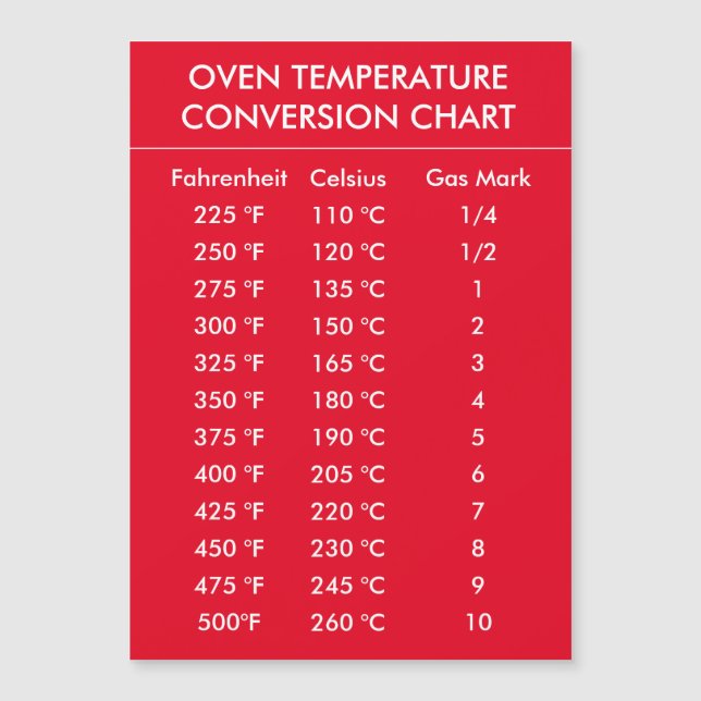 Carte Magnétique graphique de conversion de température du four rou (Devant)