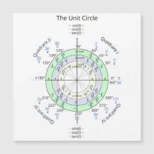 Carte Magnétique Le cercle unitaire