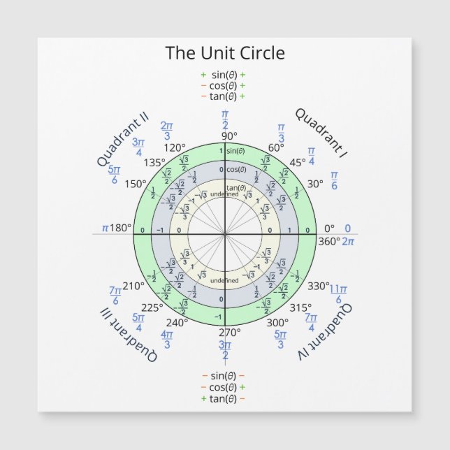Carte Magnétique Le cercle unitaire (Devant)