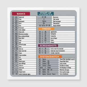 Carte Magnétique mac raccourci macos ordinateur geek technologie ap