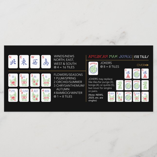 Carte Mah Jongg American Carreaux (Devant)