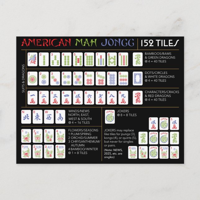 Carte Mah Jongg Charleston/Carreaux américains (Devant)