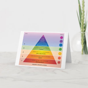 Carte Maslow's Pyramid of Needs Diagram / Chart