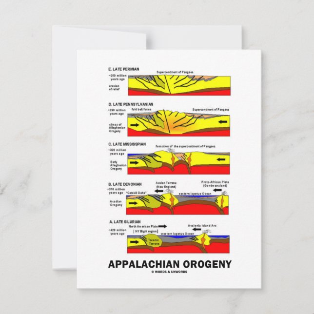Carte Orogénie des Appalaches (La construction des monta (Devant)