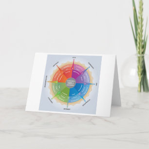 Carte Plutchiks Wheels Emotions Psychology Diagram Tool