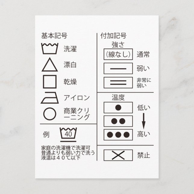 CARTE POSTALE 洗 濯 表 示 の 記 号 POSTCARD (Devant)