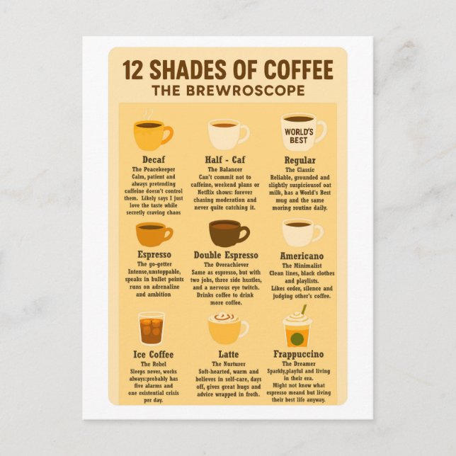 Carte Postale “12 Shades of Coffee – The Brewroscope.”  (Devant)