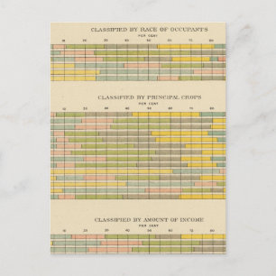 Carte Postale 141 Fermes par occupation, race, cultures, revenu