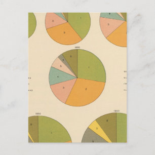 Carte Postale 57 Principale nationalité 1850-1900