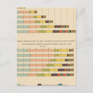 Carte Postale 58 Né à l'étranger de 1850 à 1900