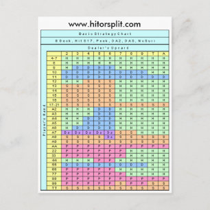 Carte Postale 6 Deck Hit Soft 17 Blackjack Stratégie Graphique