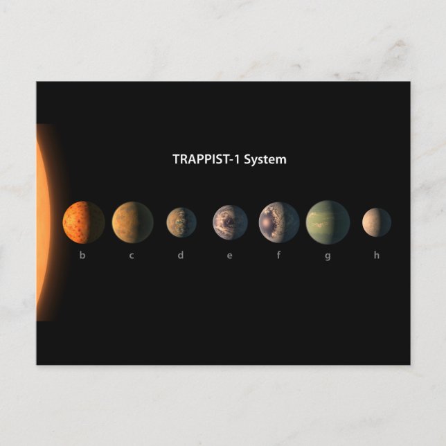 Carte Postale À quoi ressembleraient les sept planètes de Trappi (Devant)