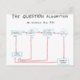 Carte Postale Algorithme de question