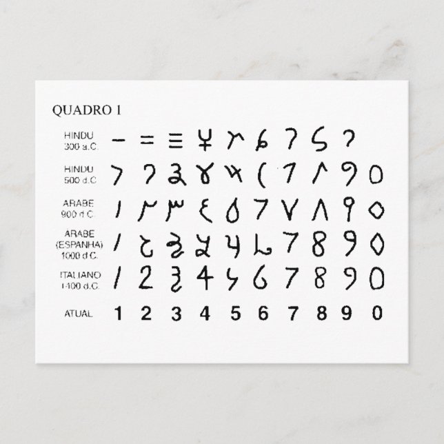 Carte Postale Alphabet alfabeto universel historia do hieróglifo (Devant)