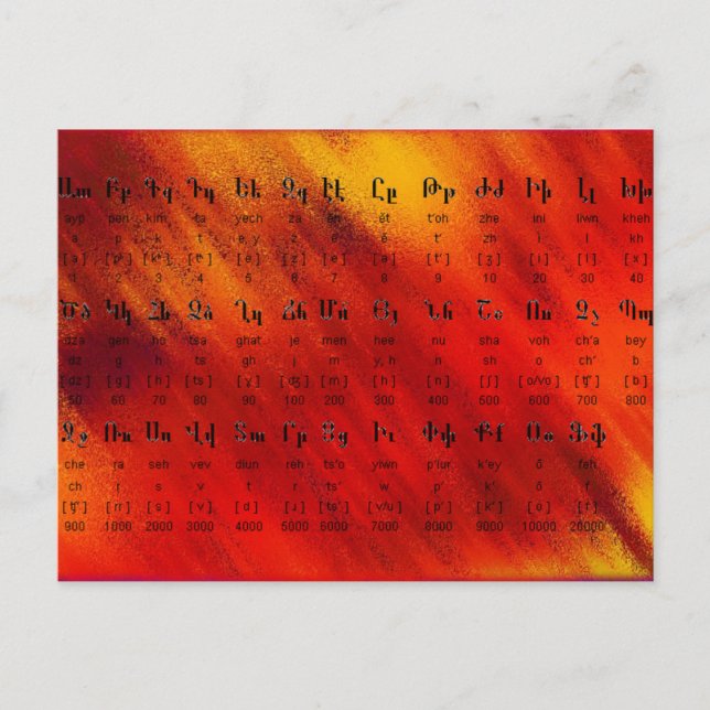 Carte Postale Alphabet arménien (Devant)