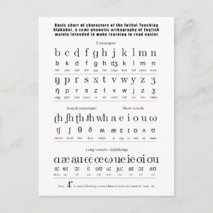 Carte Postale Alphabet d'enseignement initial Anglais Graphique 