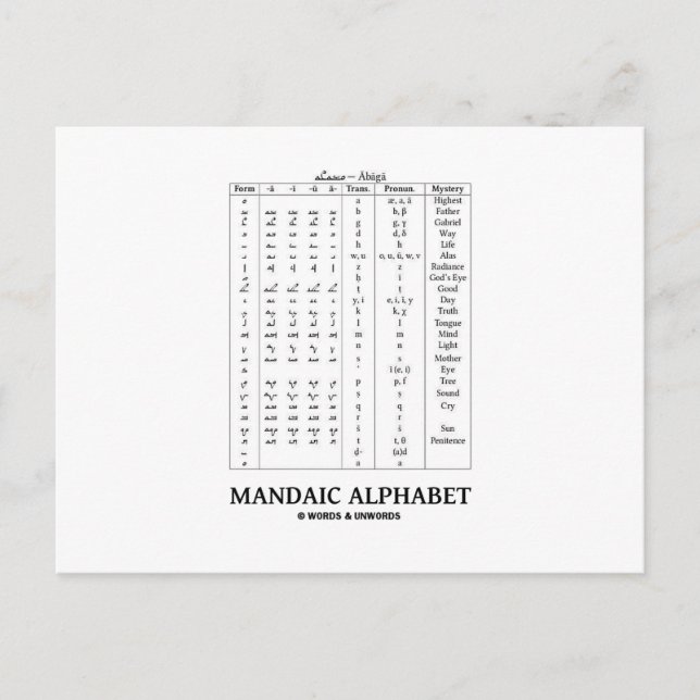 Carte Postale Alphabet Mandaïque (Basé Sur L'Alphabet Araméen) (Devant)