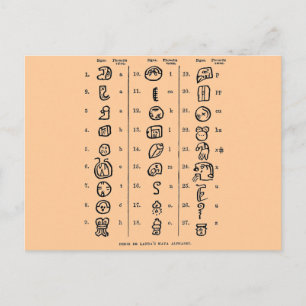 Carte Postale Alphabet maya